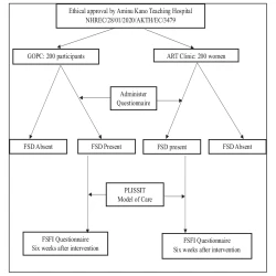 Article figure