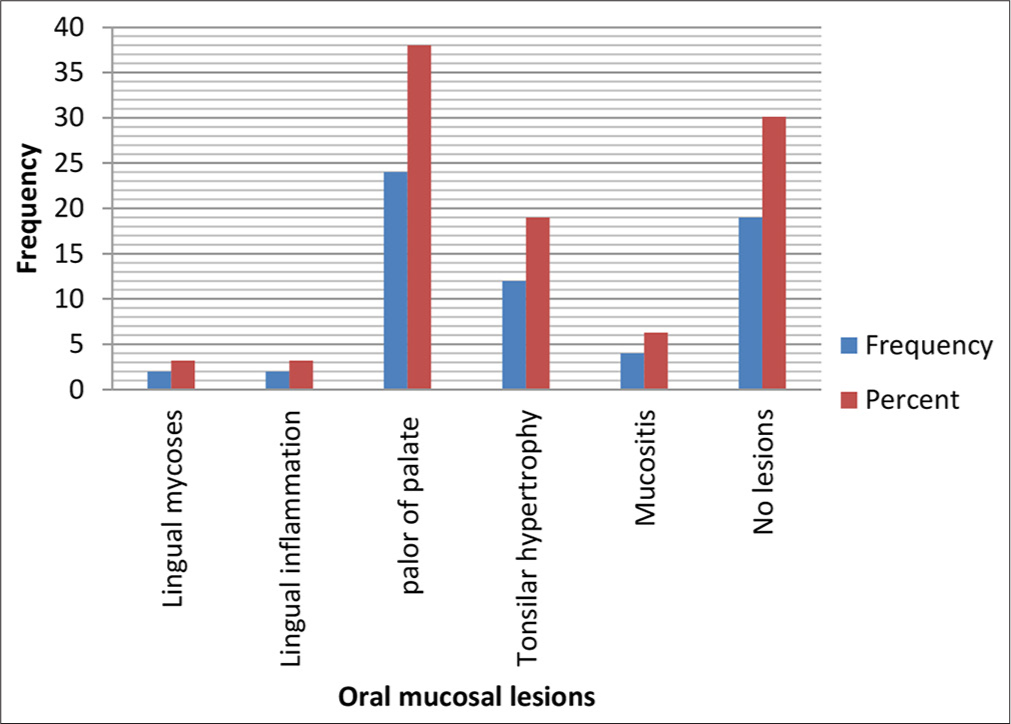 Soft tissue pathologies.