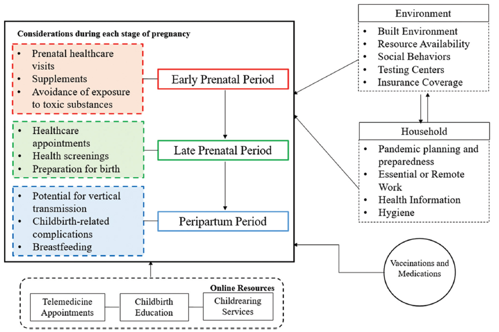 Framework for Protecting Pregnant Women During the COVID-19 Pandemic