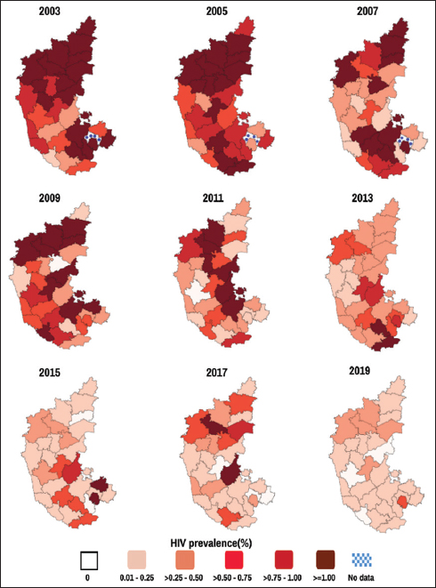 Geographical variation of HIV Prevalence (%) among pregnant women across the districts in Karnataka (2003-2019)